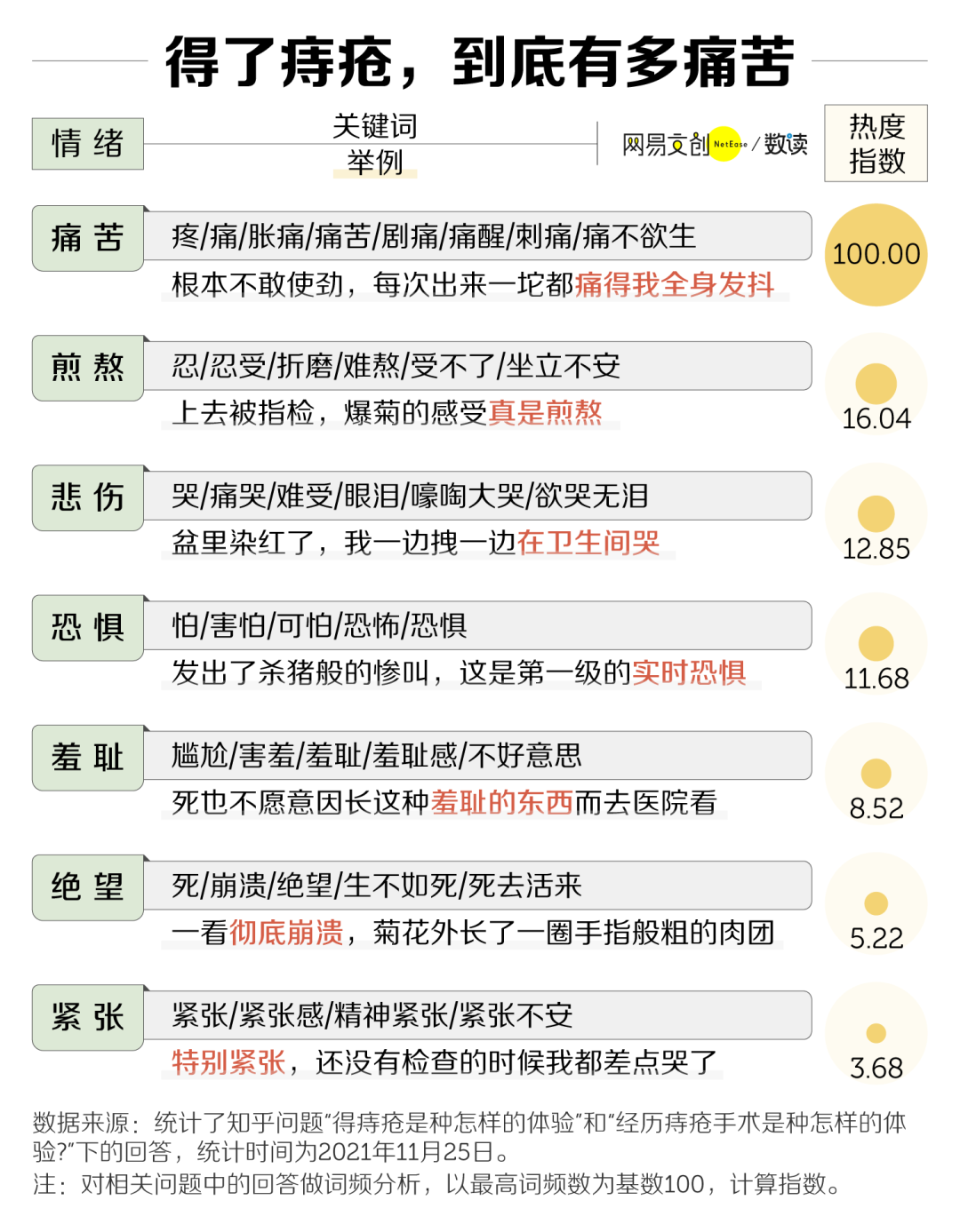 毅和生物：学会一招，远离痔疮痛苦！(图11)